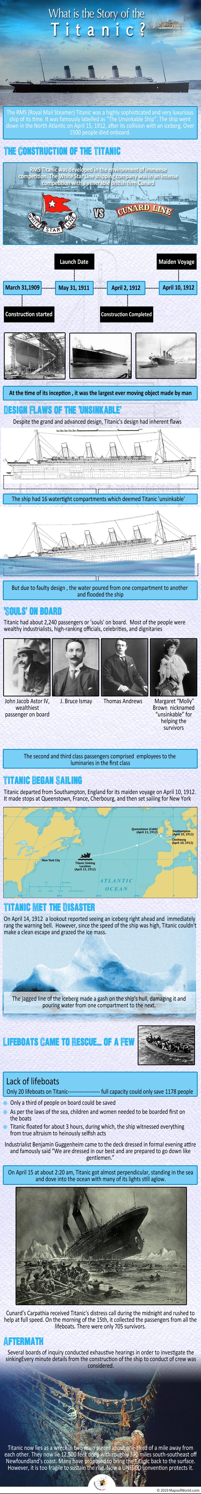 Infographic Shows The Story of Titanic