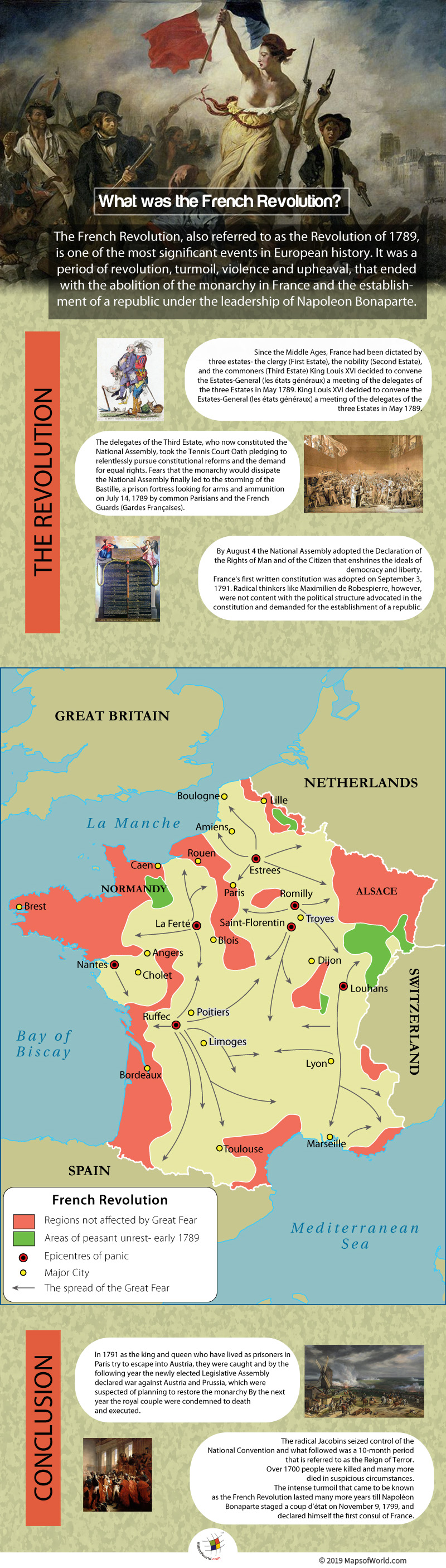 Infographic Showing The French Revolution