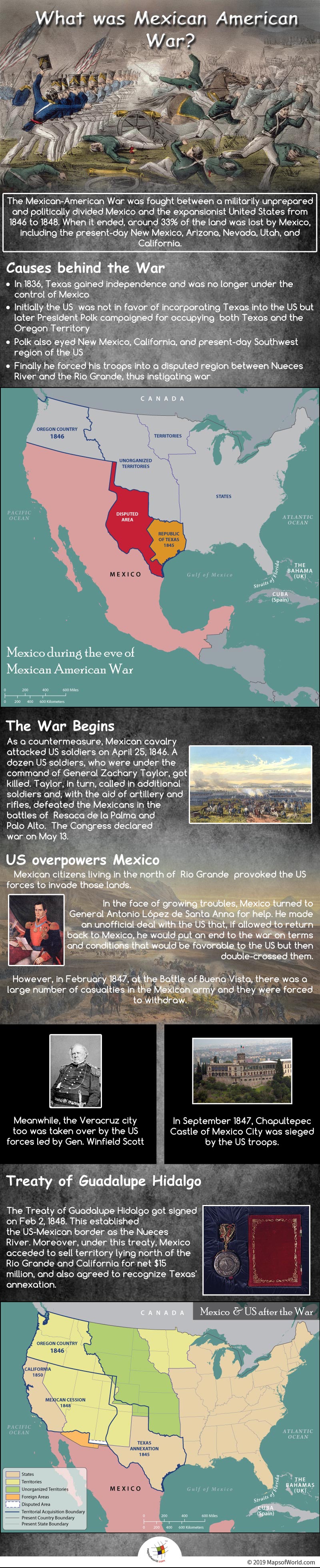 Infographic Showing Details of The Mexican American War