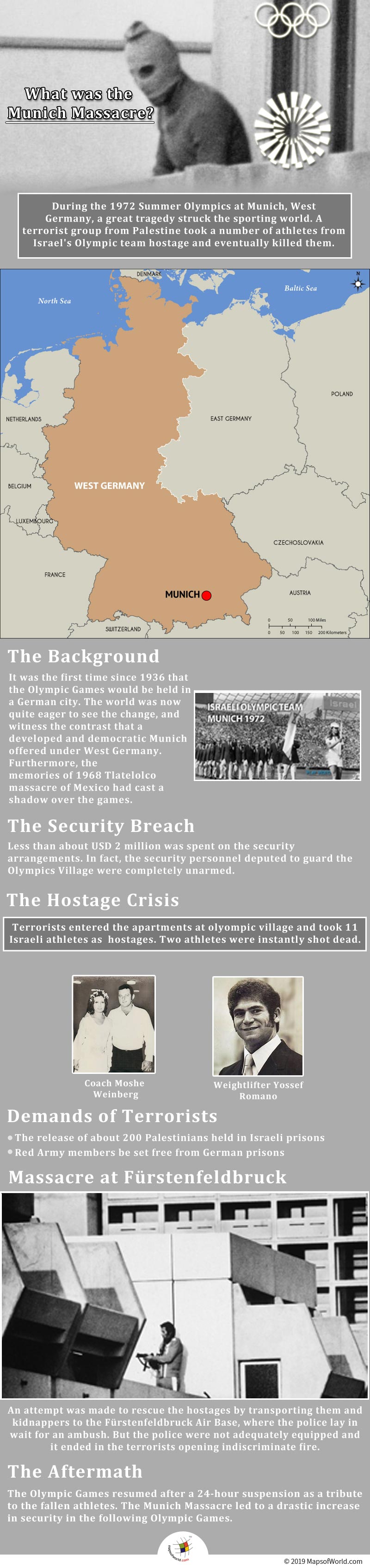 Infographic Showing Munich Massacre