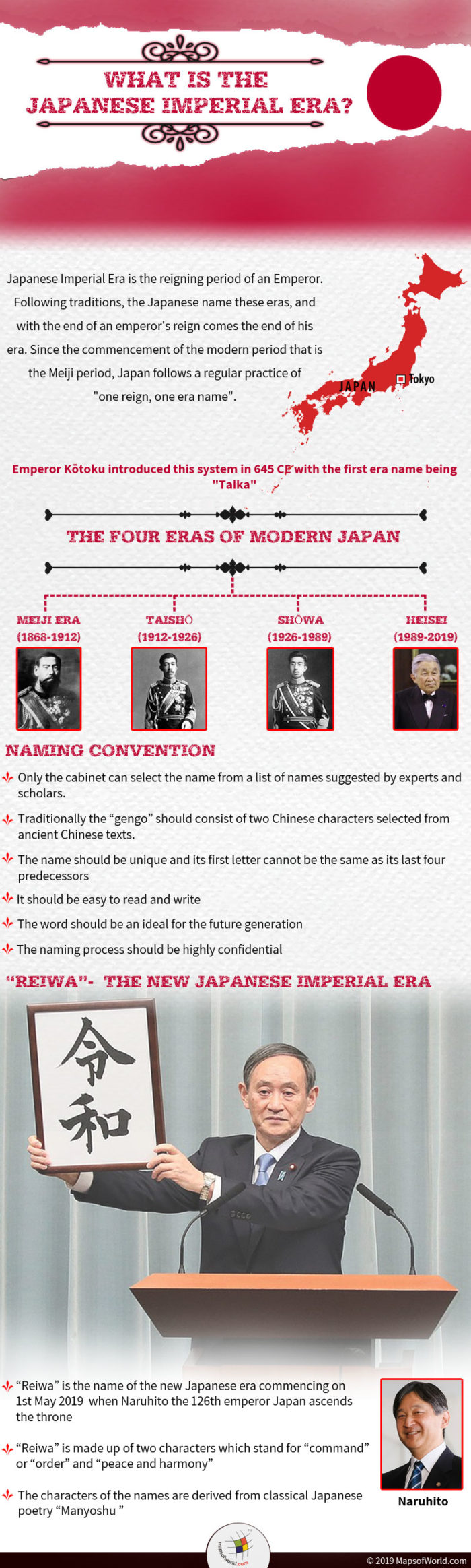 Japanese Imperial Era - The Reigning Period of an Emperor