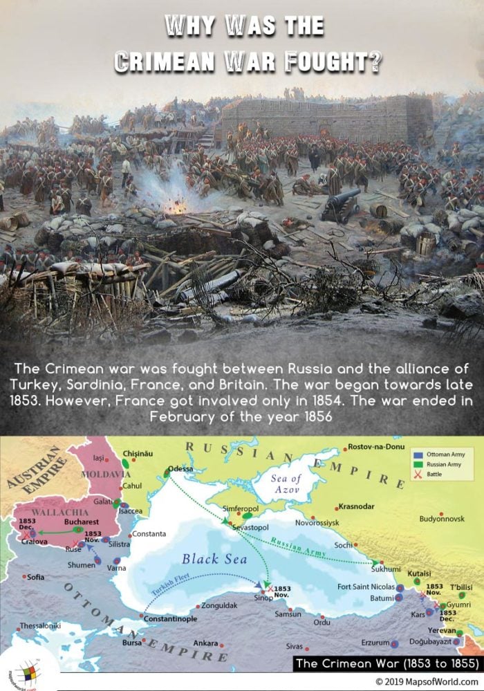 Infographic Giving Details of The Crimean War