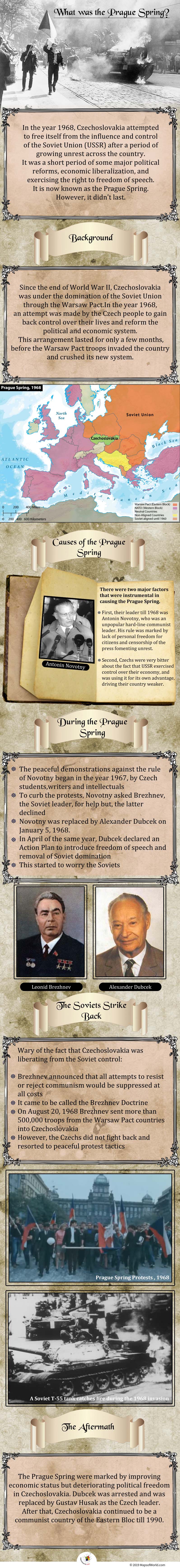 Infographic Giving Details on The Prague Spring