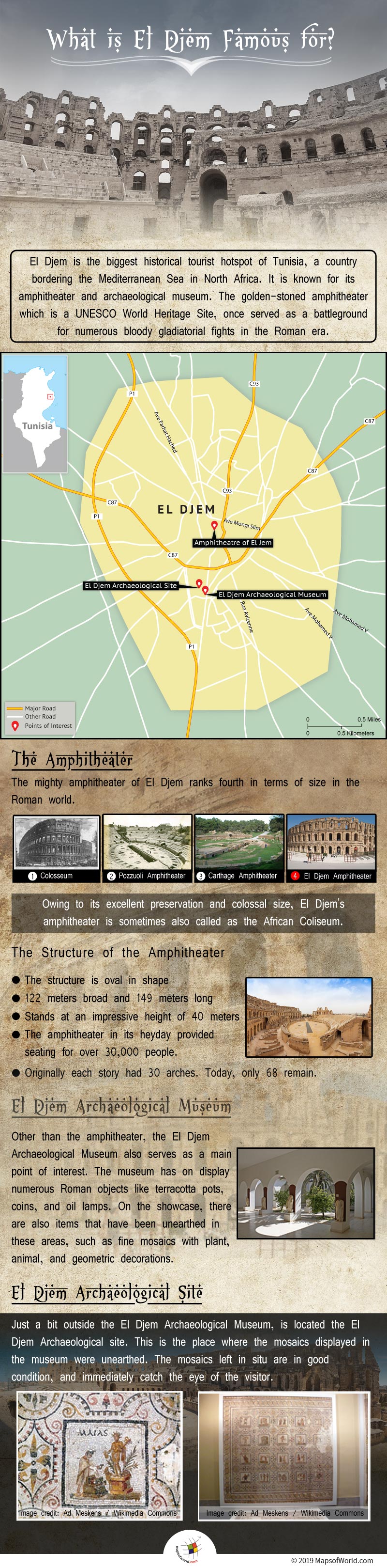 Infographic Giving Details on El Djem Famous Sites