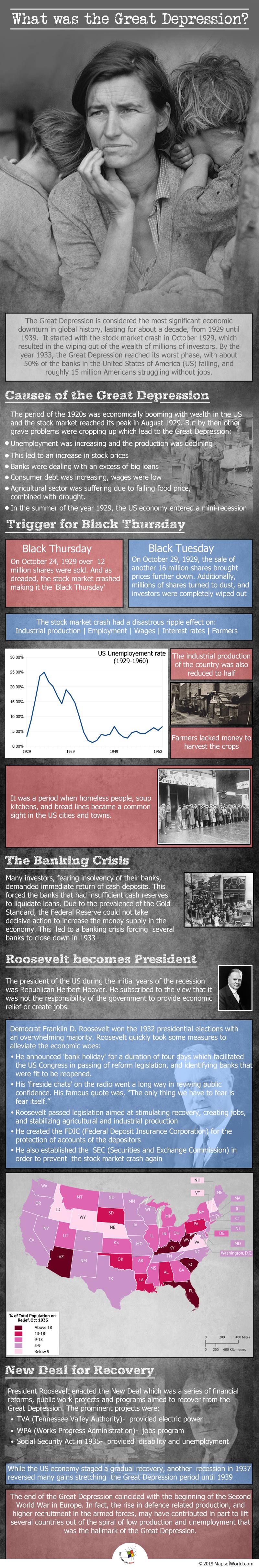 Infographic Giving Details on The Great Depression