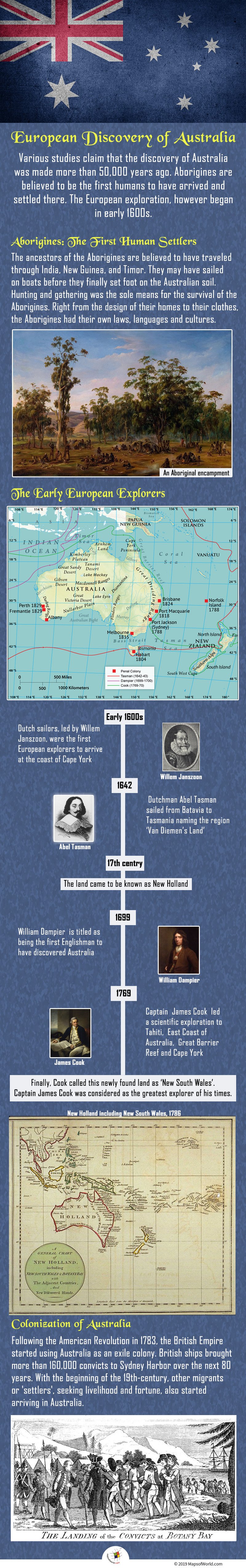 Infographic Giving Details on the European Discovery of Australia