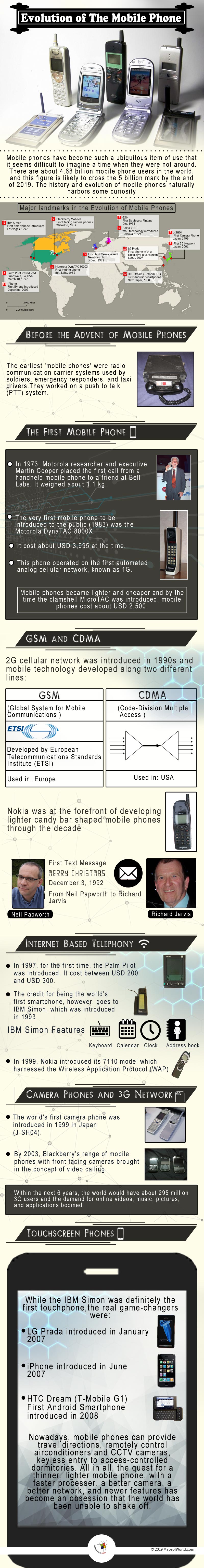 How did the Mobile Phones Evolve? - Answers