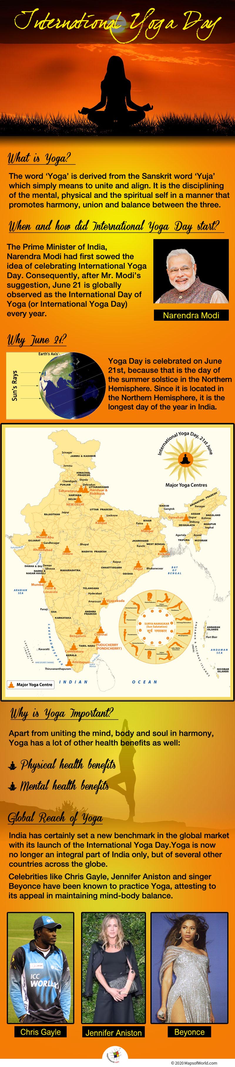 Infographic Giving Details on the International Day of Yoga