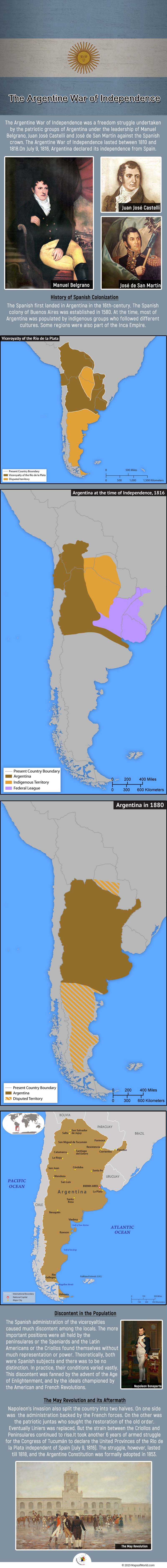 Infographic Giving Details on The Argentine War of Independence