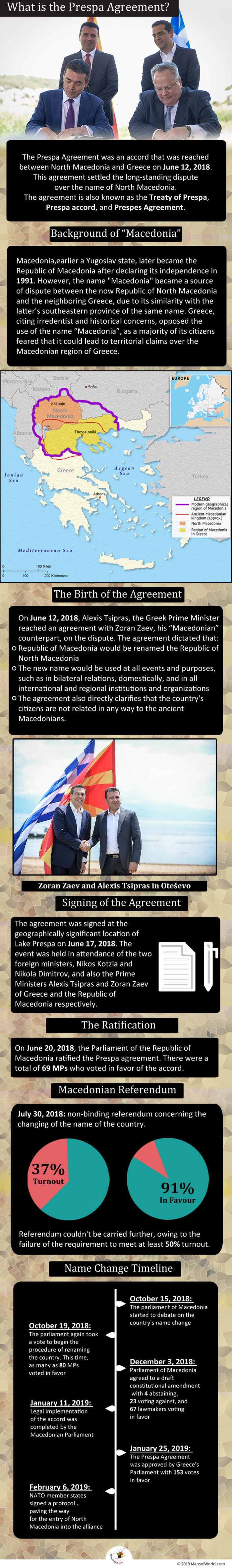 Infographic Giving Details on the Prespa Agreement