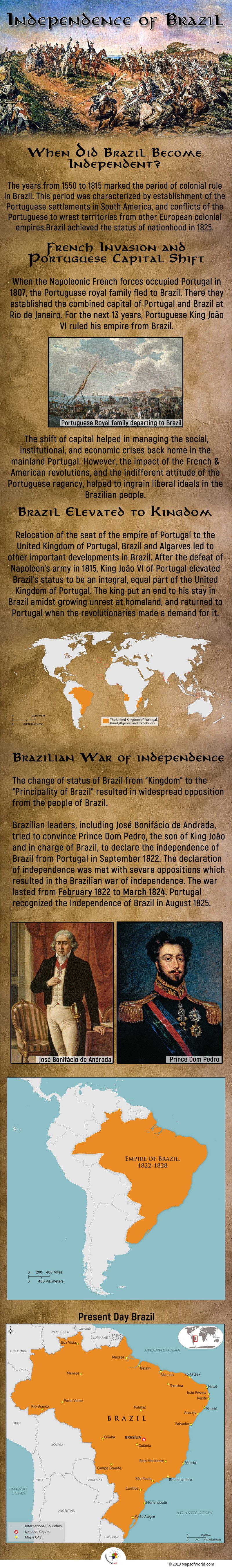 Infographic Giving Details on When Did Brazil Become Independent