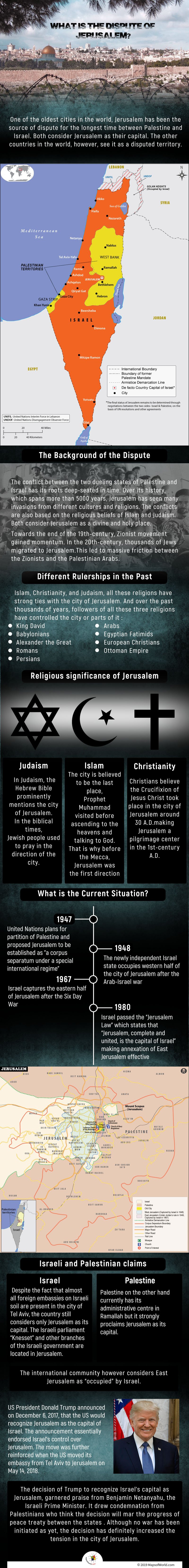 Infographic Giving Details on The Dispute of Jerusalem