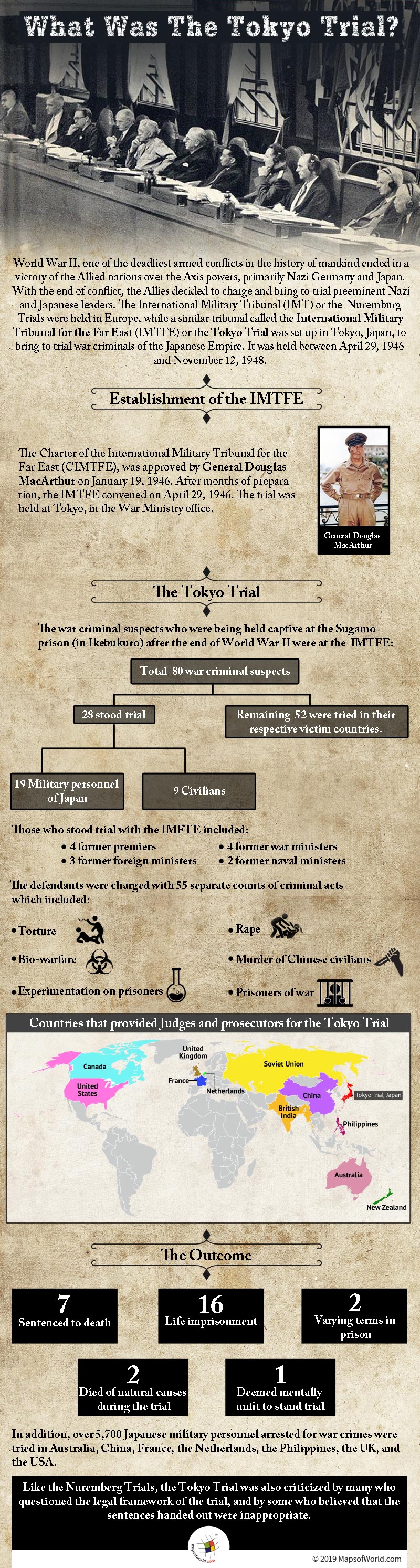Infographic Giving Details on The Tokyo Trial