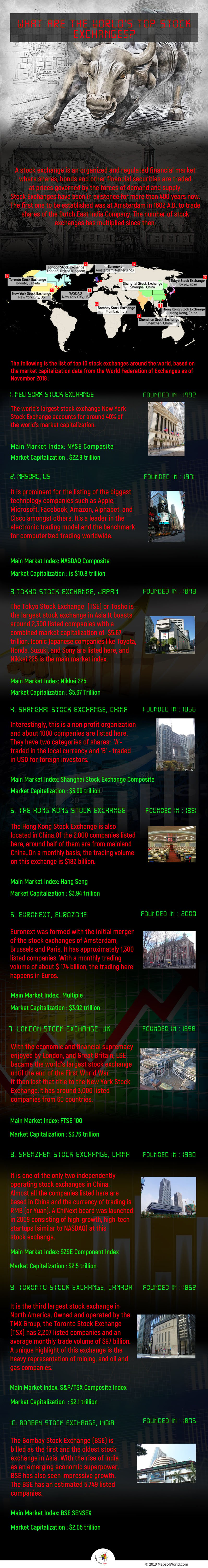 Infographic Giving Details on The World's Top Stock Exchanges