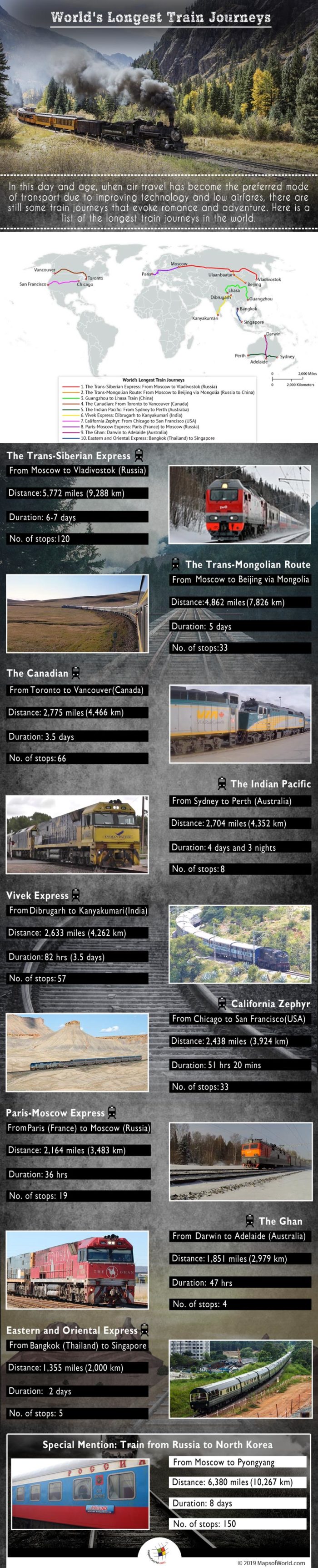 Infographic Giving Details on The World's Longest Train Journeys