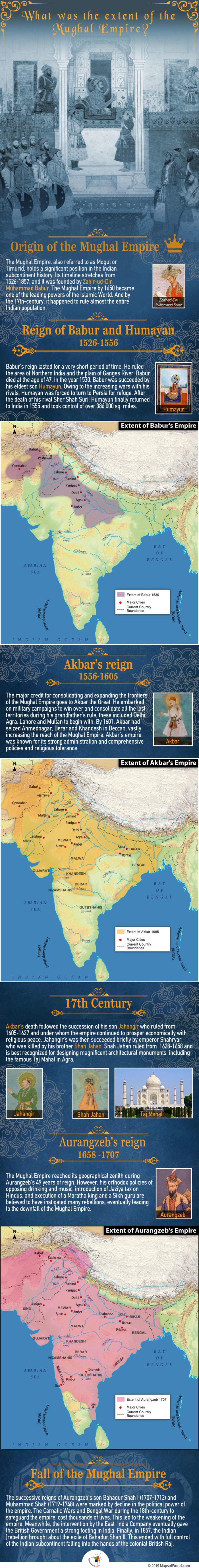 What was the Extent of the Mughal Empire?