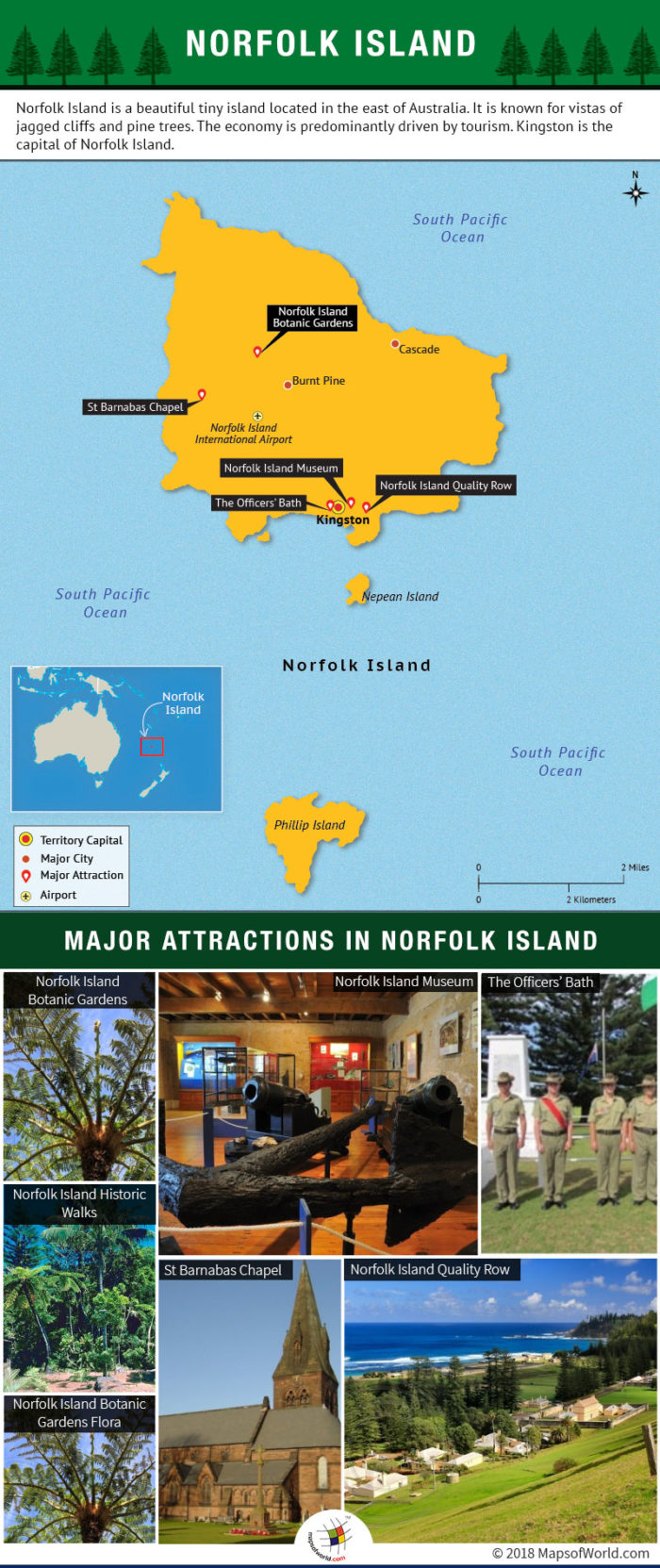 Infographic about Places to Visit in Norfolk Island