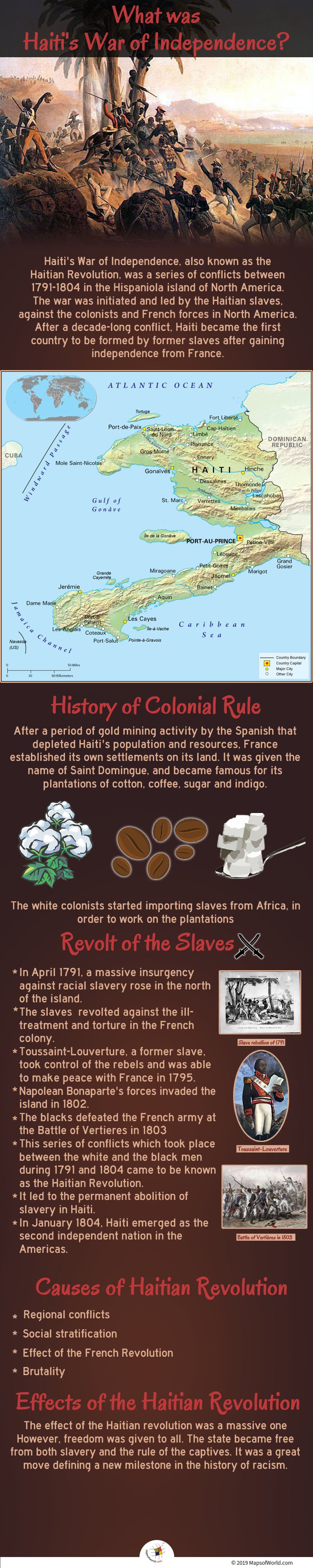 Infographic Showing Details on the Haiti’s War of Independence