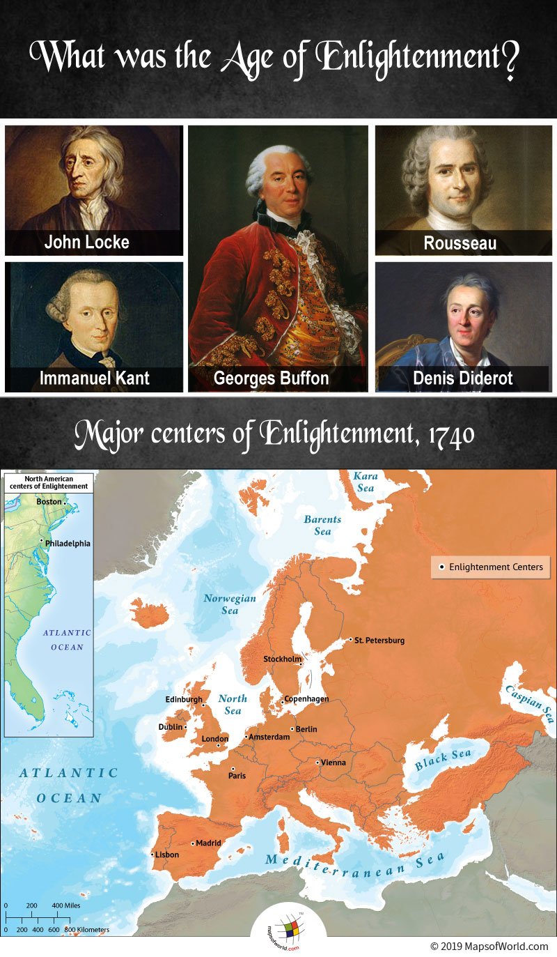 Infographic on The Age of Enlightenment