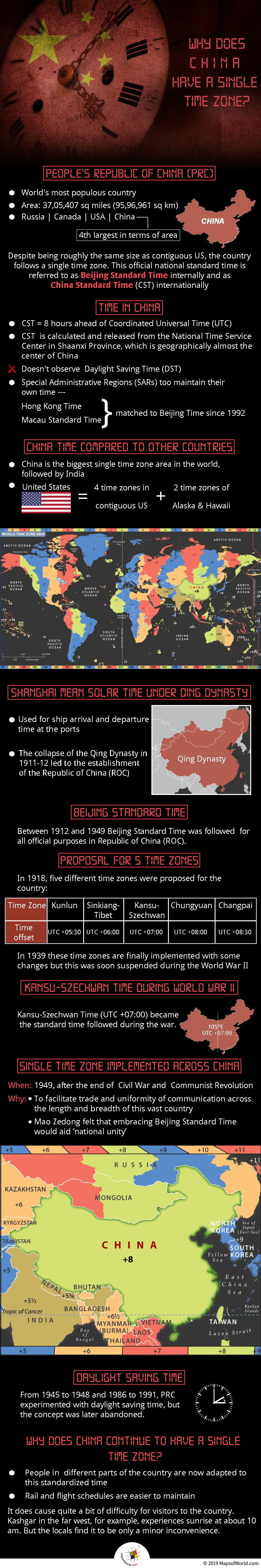 Infographic Giving Details on Single Time Zone in China