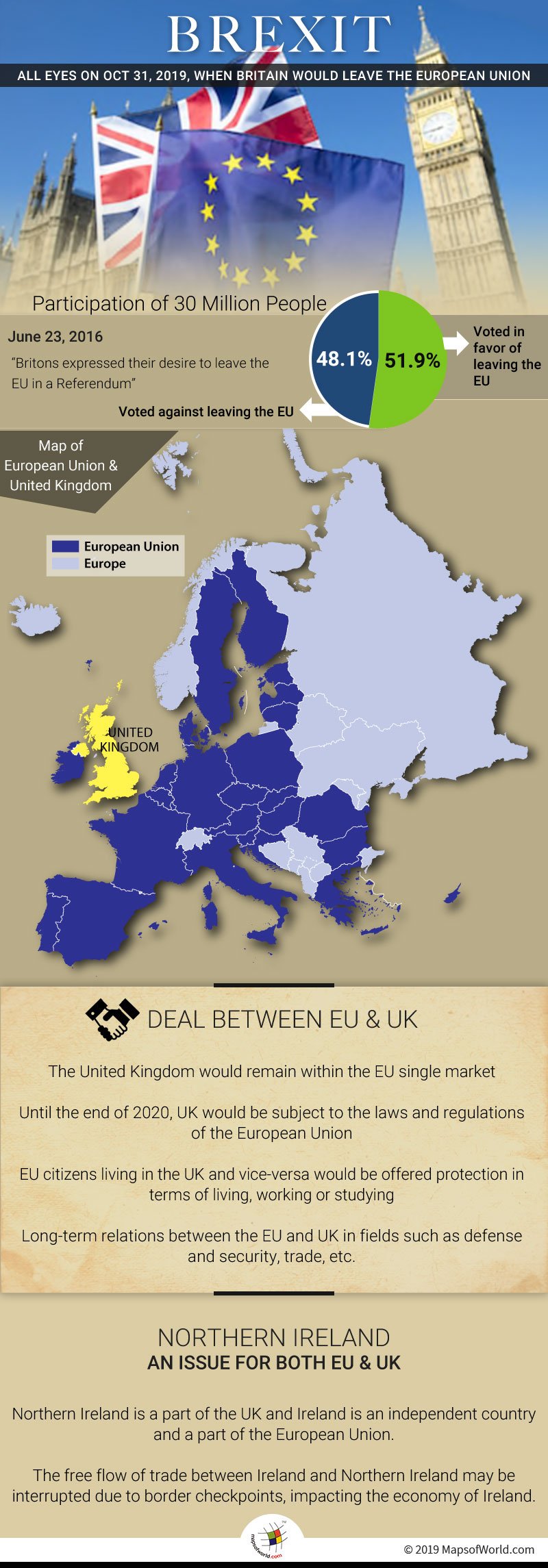Infographic Showing Current Situation of Brexit