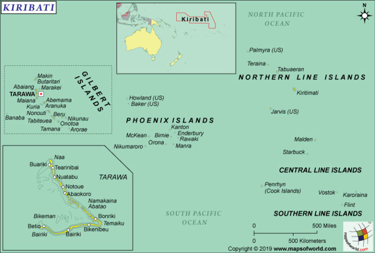 What are the Key Facts of Kiribati? - Answers