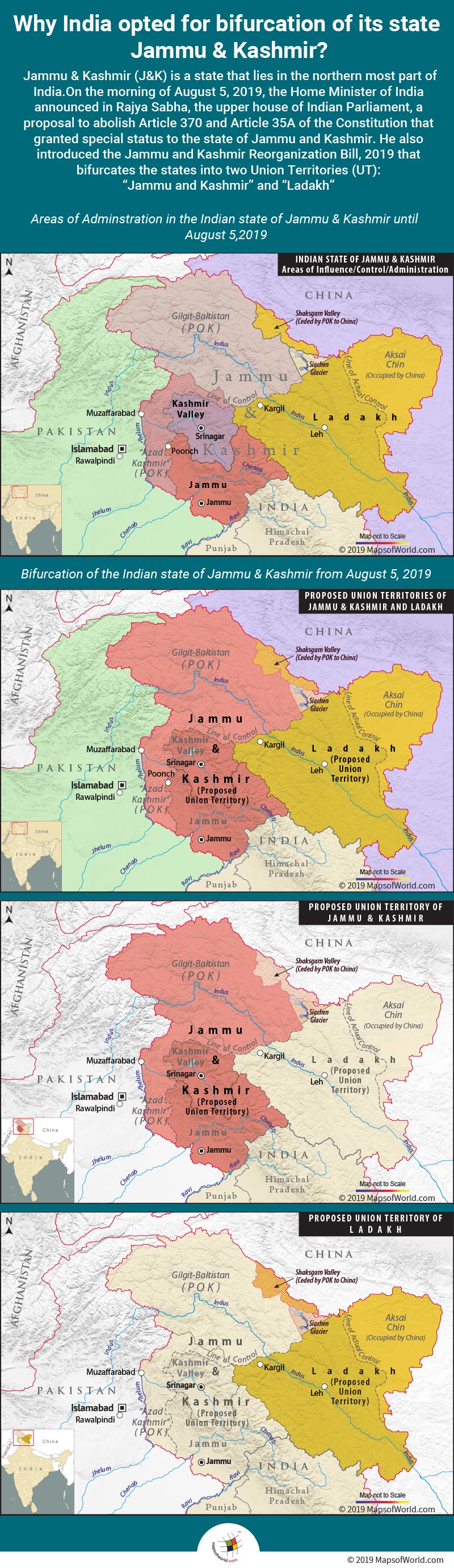 Infographic Giving Details on Why India Opted for Bifurcation of its State Jammu and Kashmir
