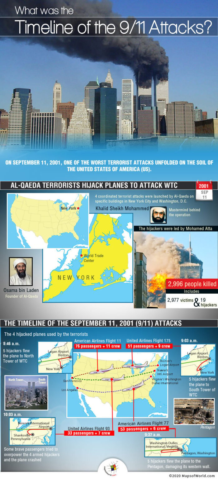 Infographic - Timeline of the September 11, 2001 (9/11) Attacks