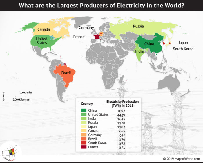 What are the Largest Producers of Electricity in the World?