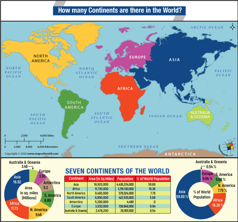 How Many Continents Are There In The World Total Continents In World