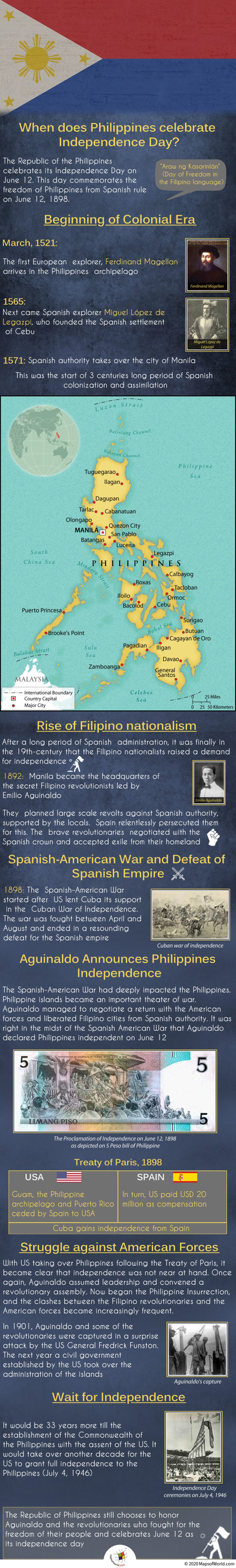 Infographic - When Does Philippines Celebrate Independence Day?