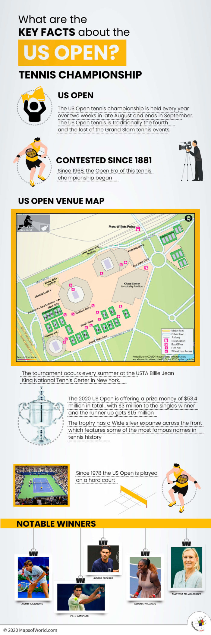 Infographic Showing Details About the US Open Tennis Championship