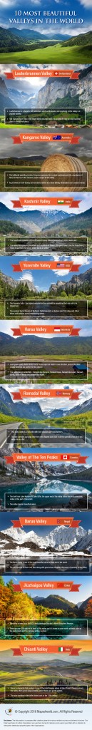 10 most beautiful valleys in the world infographics Around The World