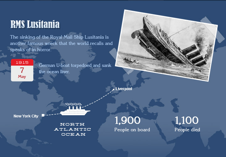 lusitania wreck map