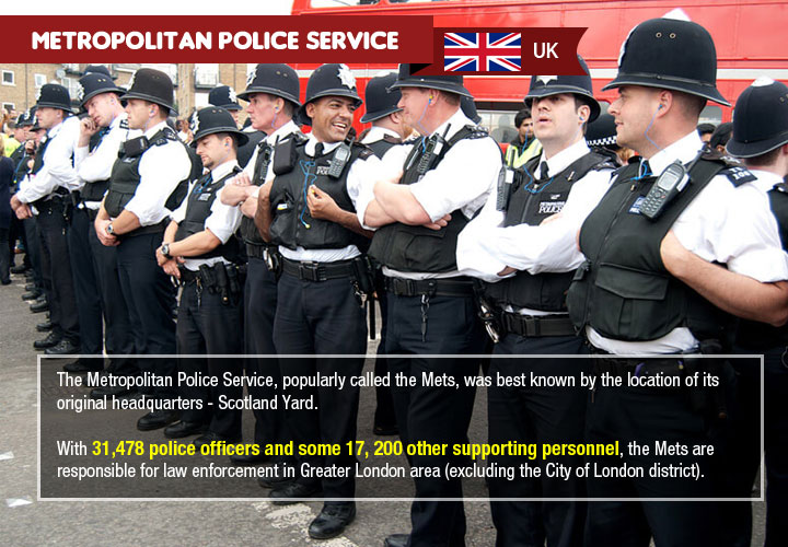 10-best-police-forces-in-the-world-around-the-world