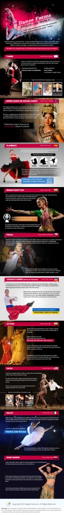 Infographic On Dance Forms Around The World Around The World