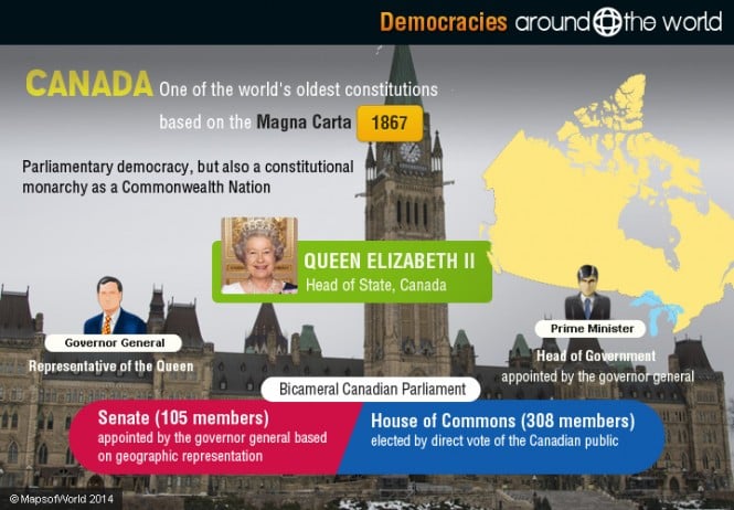 democracy-in-canada-around-the-world