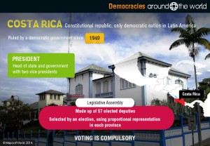 democracy-in-costa-rica | Around the World