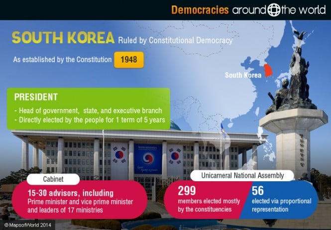 Democracy-in-south-korea | Around The World