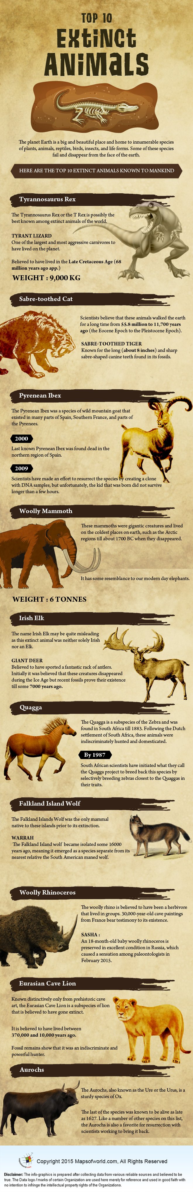 Infographics on Infographics on Top 10 Extinct Animals