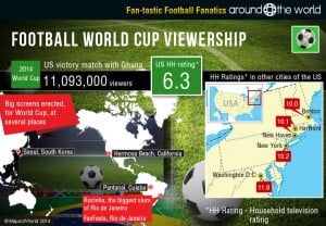 Football-world-cup-viewership | Around The World