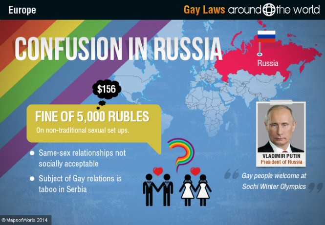 Gay Laws In Russia Around The World