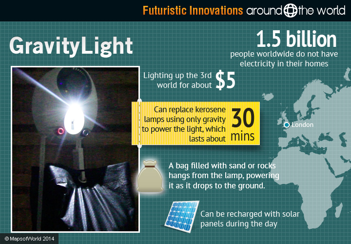 The Gravitylight, The 25 Best Inventions of the Year 2013