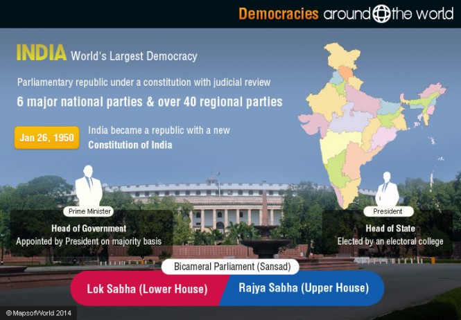 top 10 largest democracy country in the world