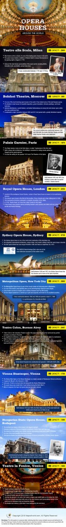 opera was developed around 1600 by