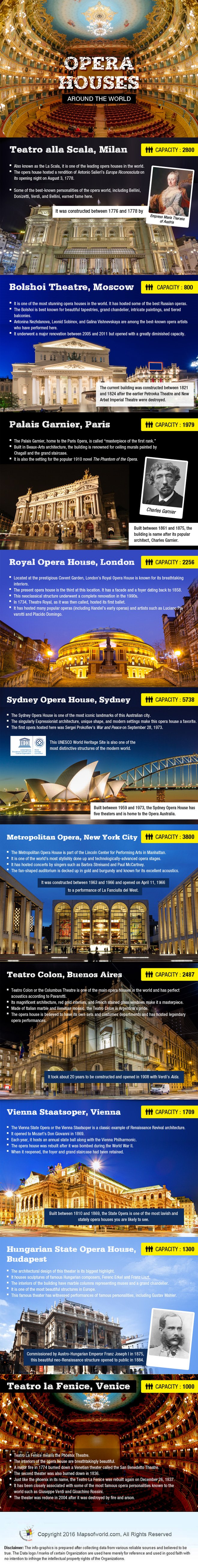 Opera Houses Around the World