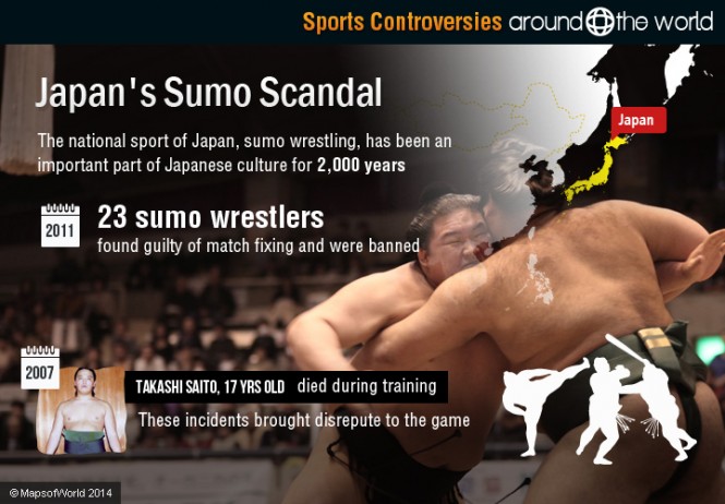 Japan Sumo Scandal Around The World