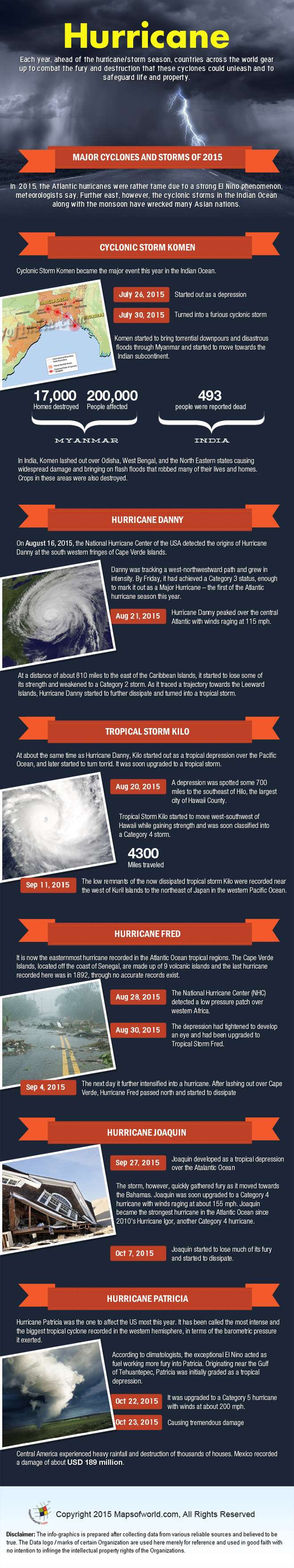 Infographics on Major Storms and Hurricanes of 2015