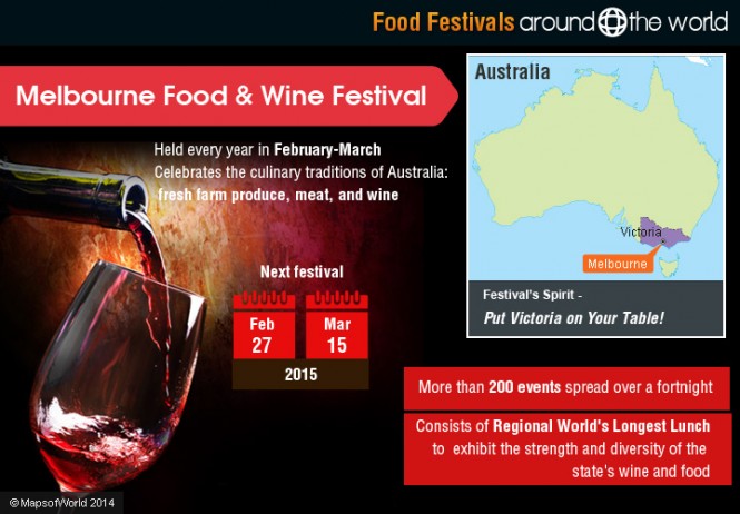 Melbourne-food-and-wine-festival | Around The World