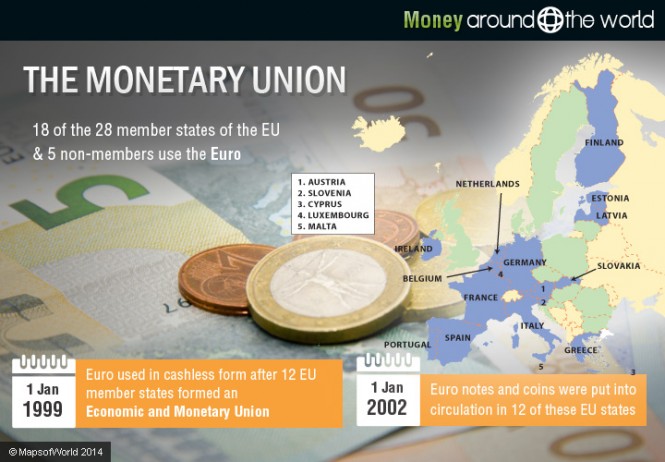 Monetary Union Around The World